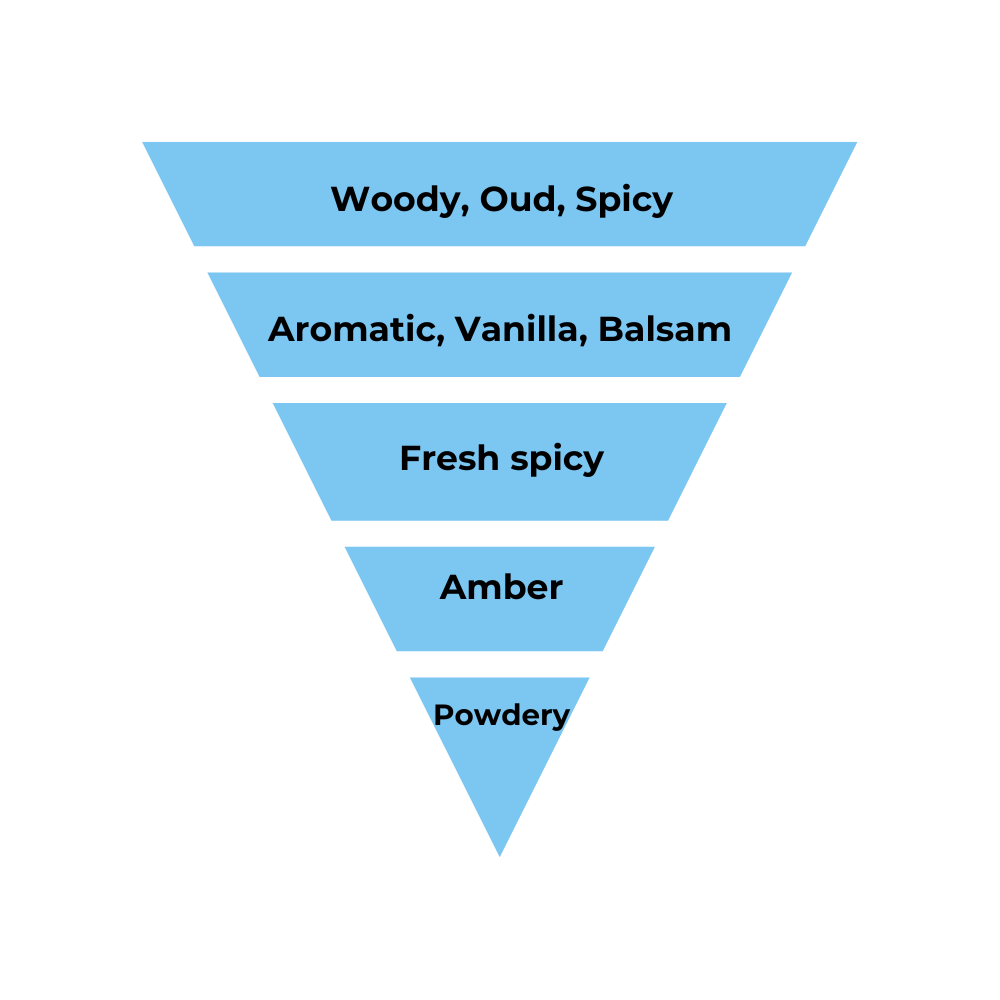 No.06 - Inspired by Louis Vuitton Pacific Chill