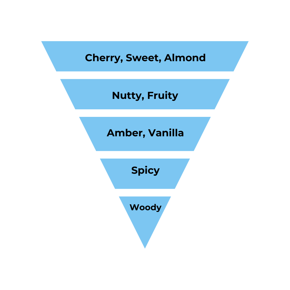 No.07 - Inspired by Tom Ford Lost Cherry