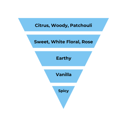 No.26 - Inspired by Chanl Coco Mademoiselle
