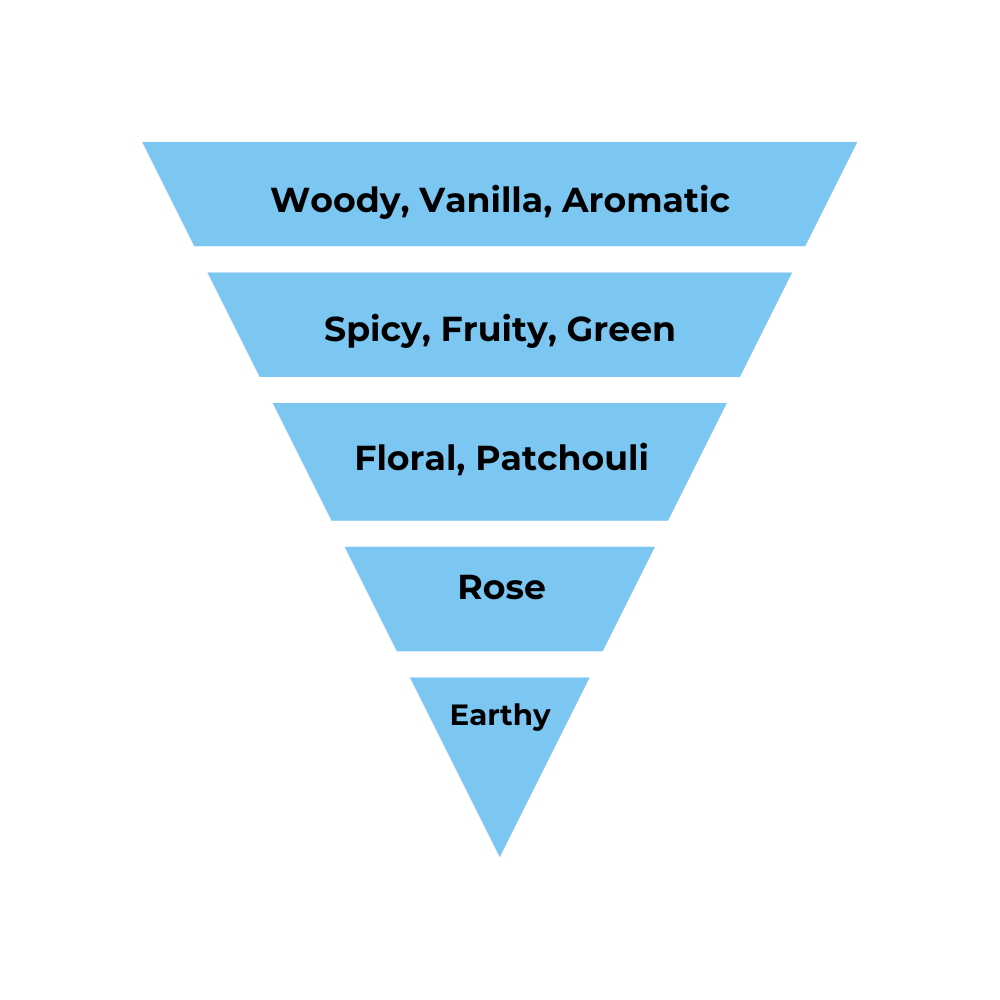 No.32 - Inspired by Armani Acqua Di Gio Profondo