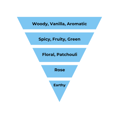 No.32 - Inspired by Armani Acqua Di Gio Profondo