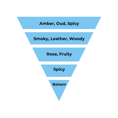 No.04 - Inspired by Louis Vuitton Ombre Nomade