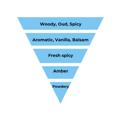 No.06 - Inspired by Louis Vuitton Pacific Chill